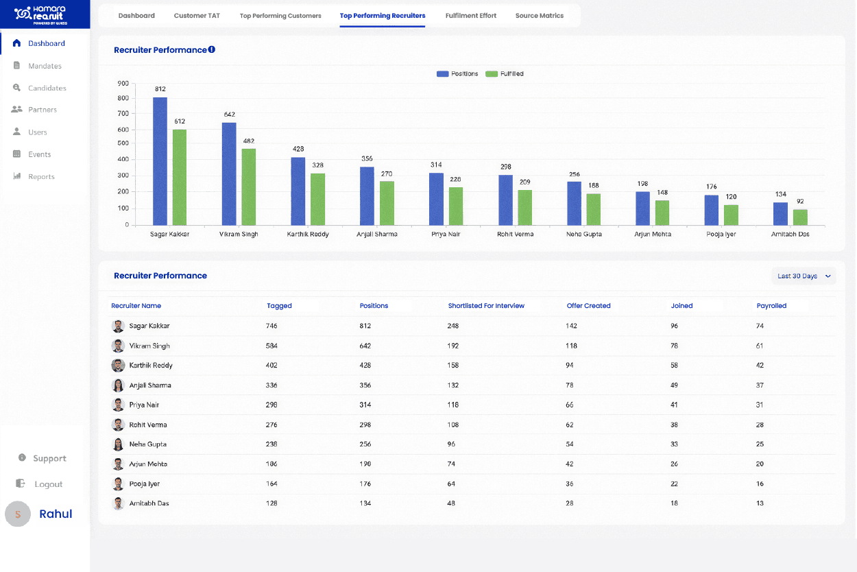 Recruiter performance